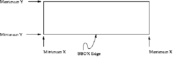 Figure 5 - Bounding Box representation
